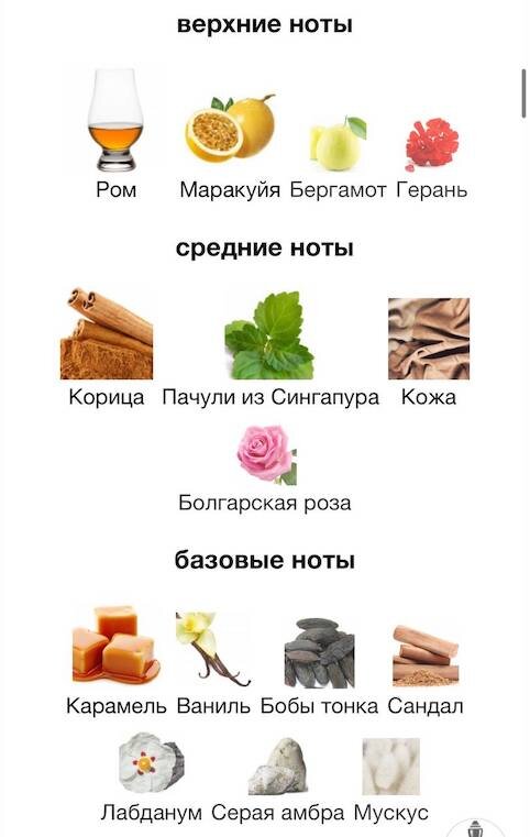 Изображение взято с сайта https://www.fragrantica.ru