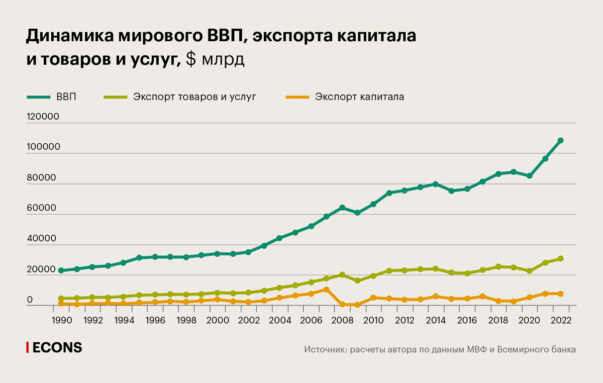 Экспортеры капитала