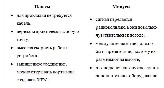 Настройка беспроводного «моста»