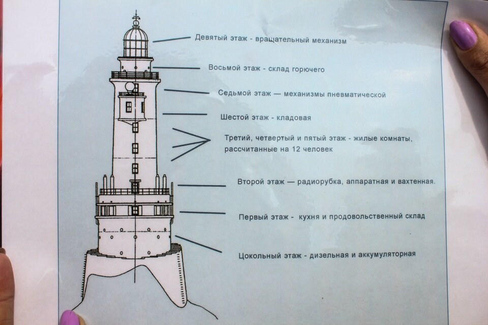 Блог RN6LLV: марта 