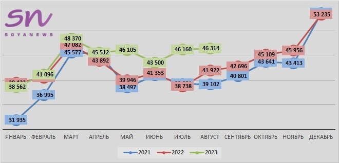 Источник: SoyaNews, данные ЕМИСС