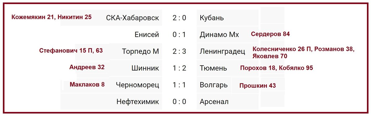 Фнл турнирная таблица расписание матчей по футболу