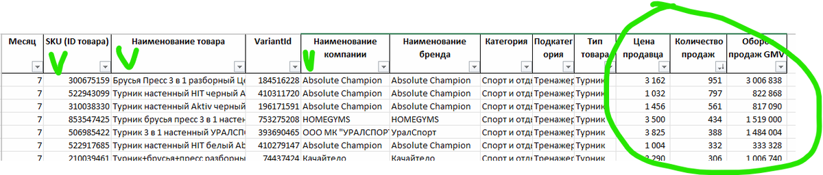 То, что вы получите, если купите выгрузку у Ozon Data