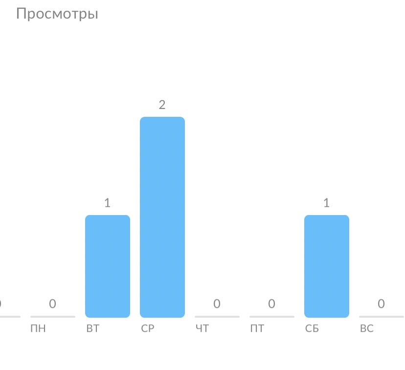 Скриншот с сайта Авито 