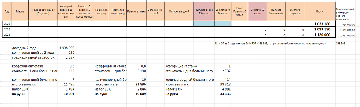 В 2023 году предельная сумма пособия по временной нетрудоспособности — 38 317,86 ₽ за двухнедельный больничный.