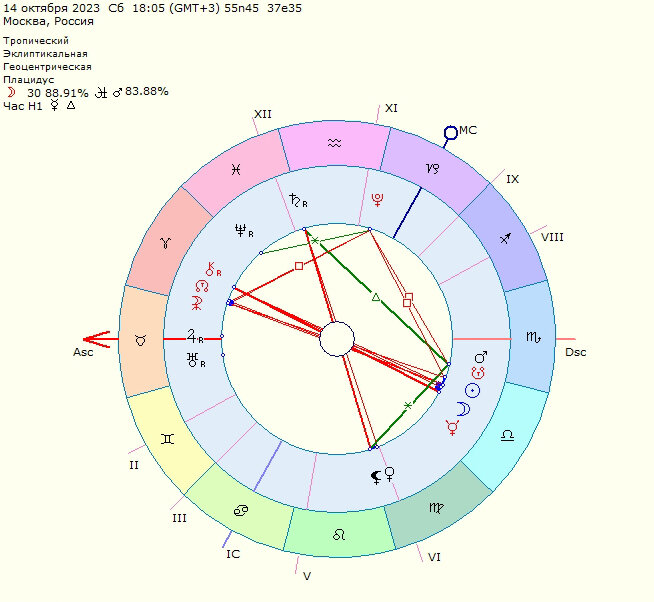 Астрологическая карта Солнечного затмения 14 октября 2023 года