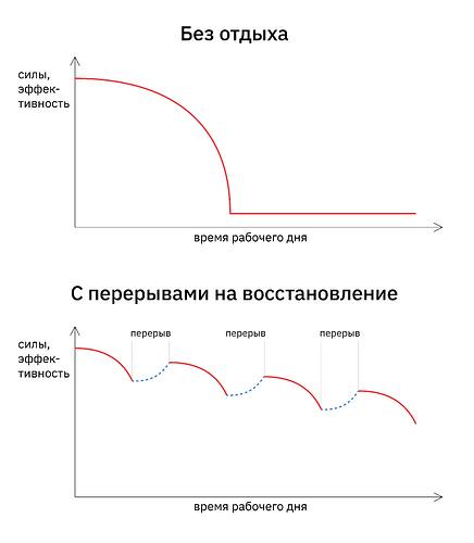 эффективность
