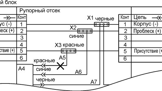 Порядок установки блоков управления СГУ