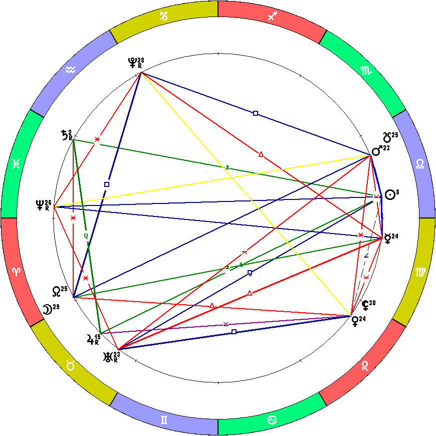 Положение планет на 01.10.2023
