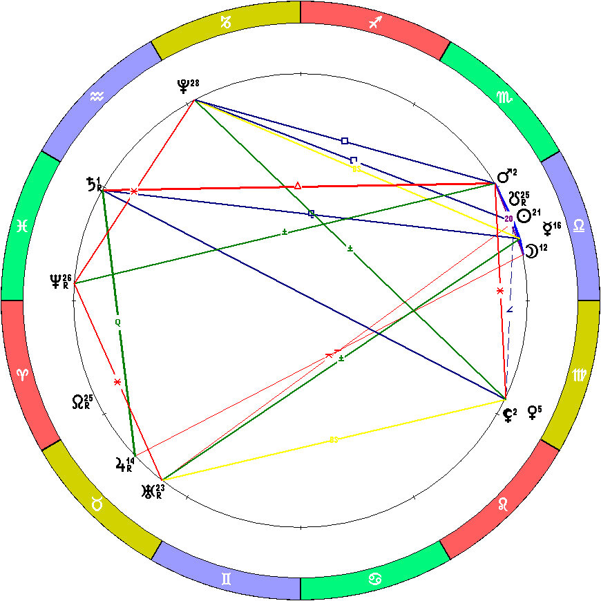 Положение планет на 14.10.2023. Затмение в Весах.