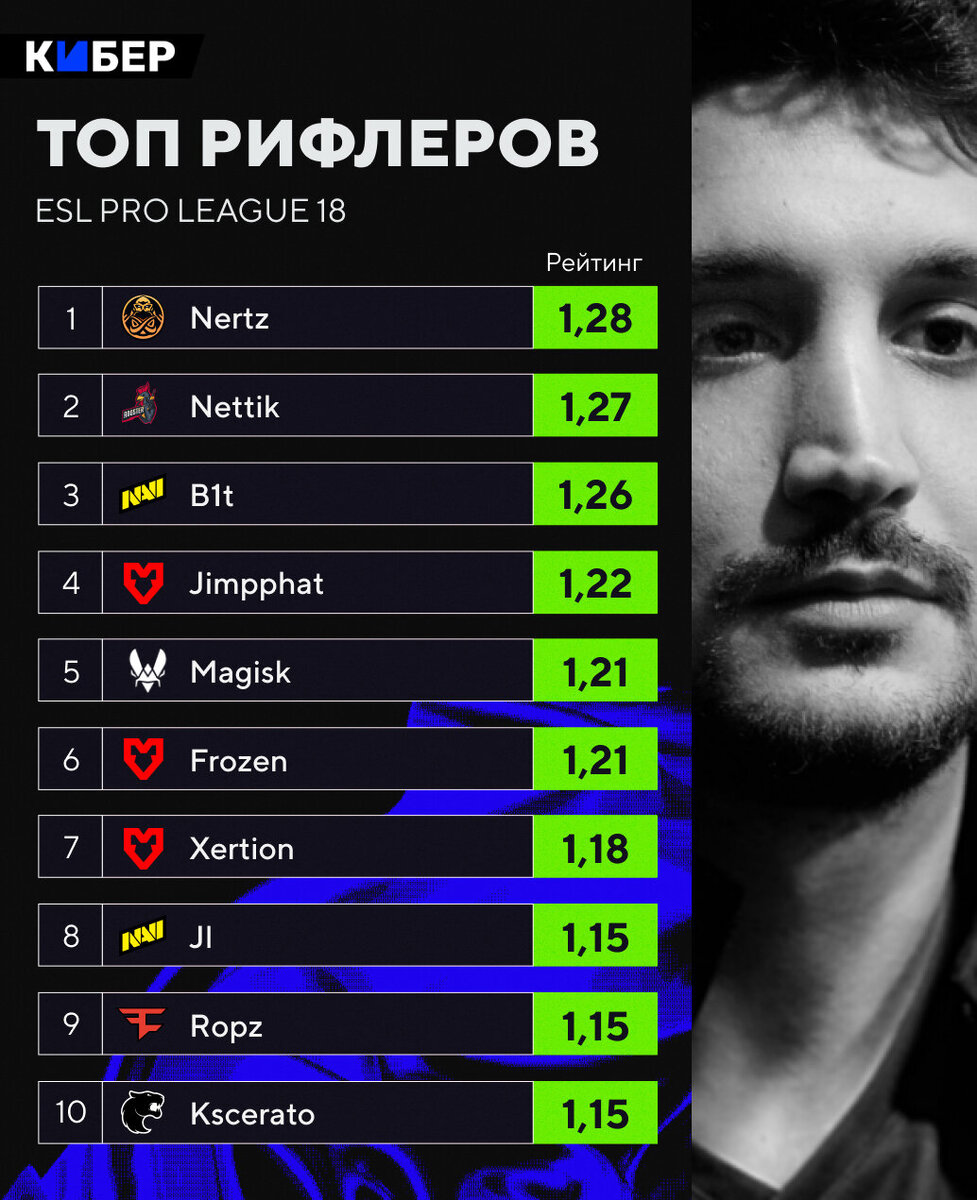Рейтинг в кс премьер