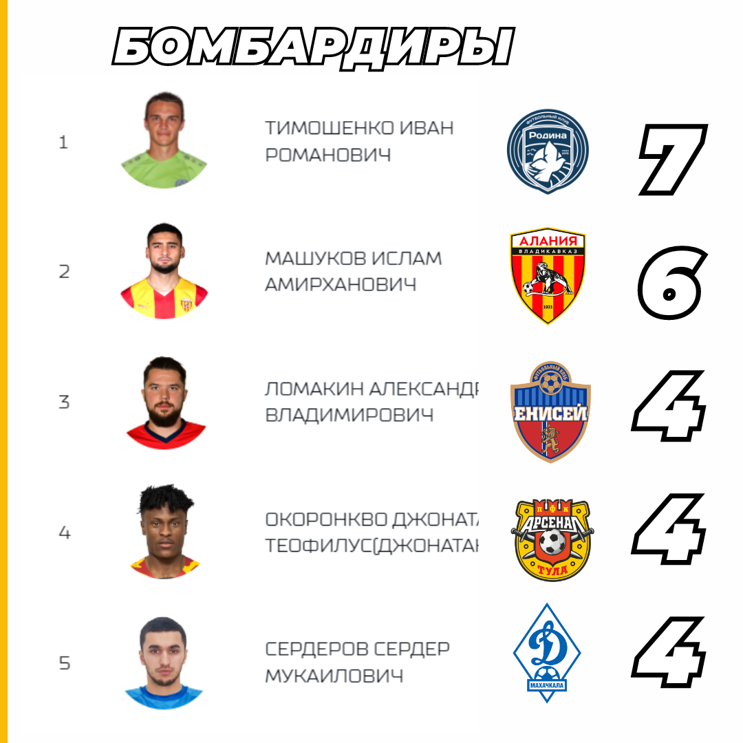 Бомбардиры #ЛучшейЛигиМира