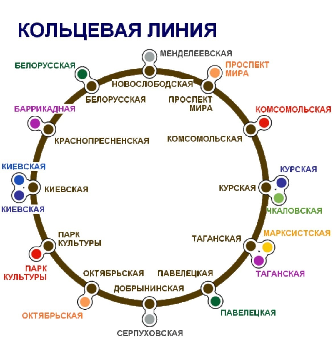 Большая кольцевая линия метро москвы схема