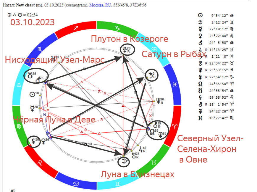 «На звёздном небе: Чёрная Луна переходит в Деву — полный день обещаний. Гороскоп, на 03 октября 2023 года»