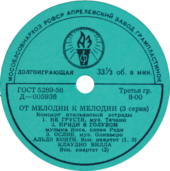 фестиваль сан ремо 80-х. сан-ремо фестиваль итальянской песни 80-х. грузинское диско оригинал песни на итальянском. итальянская эстрада 70-80 годов. сборник итальянских песен.