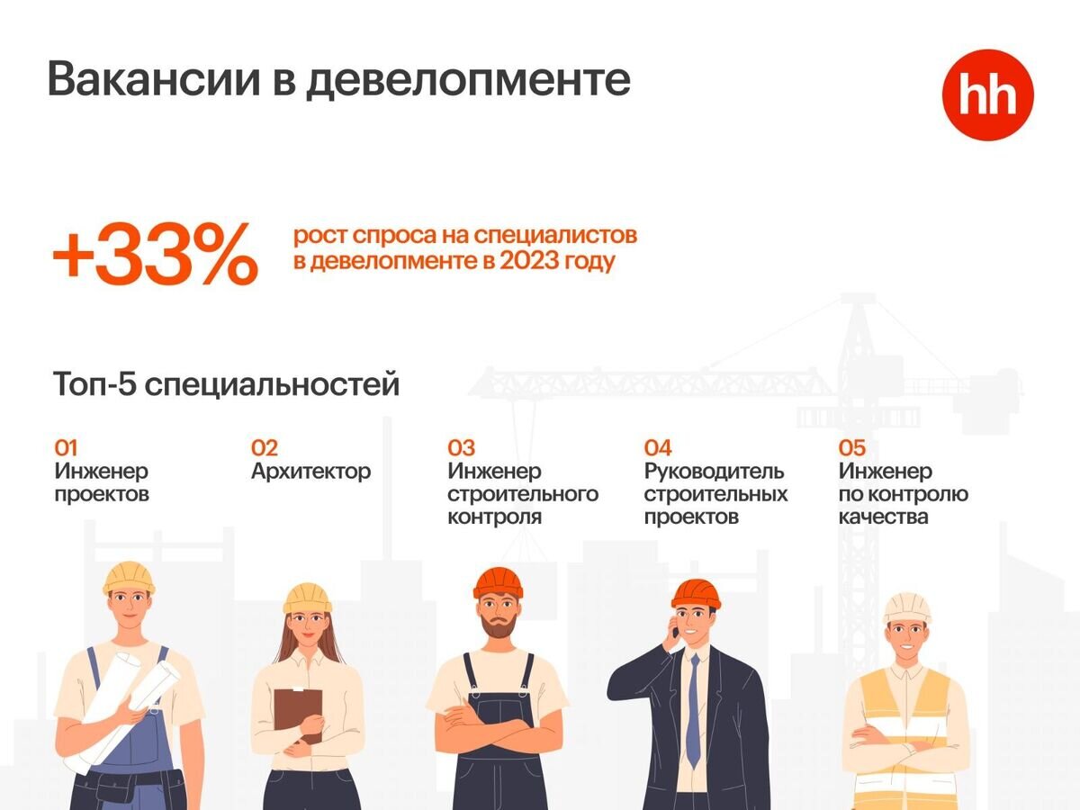    Вакансии в девелопменте© ПИК