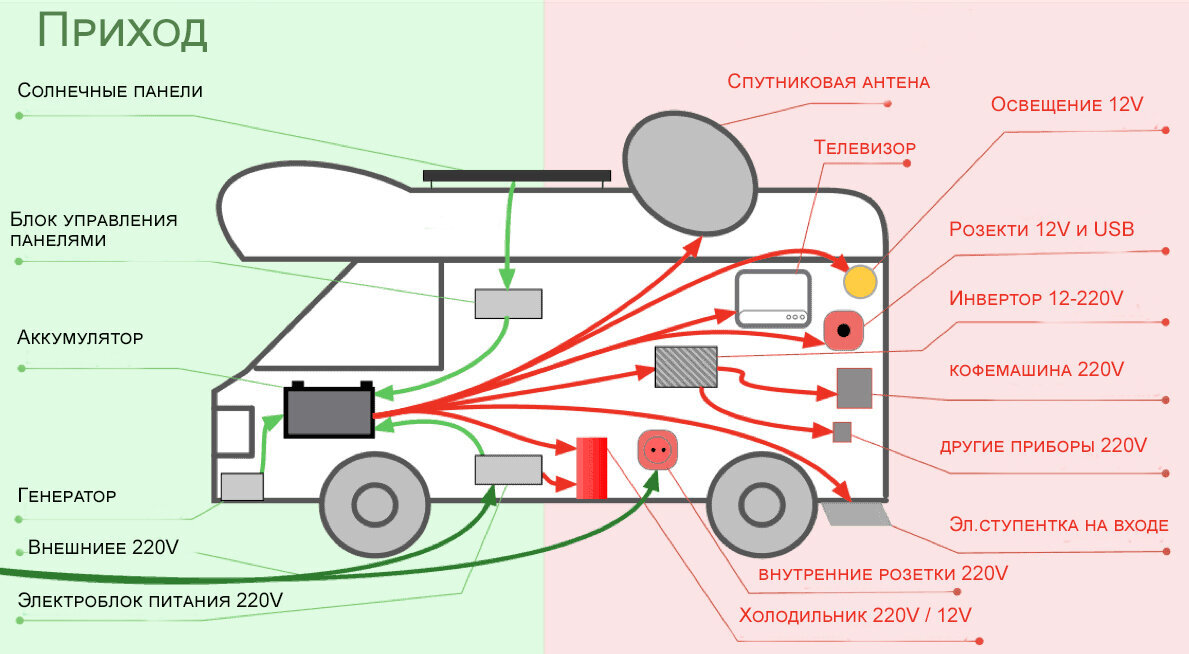 Строительство автодома своими руками - Camper Master