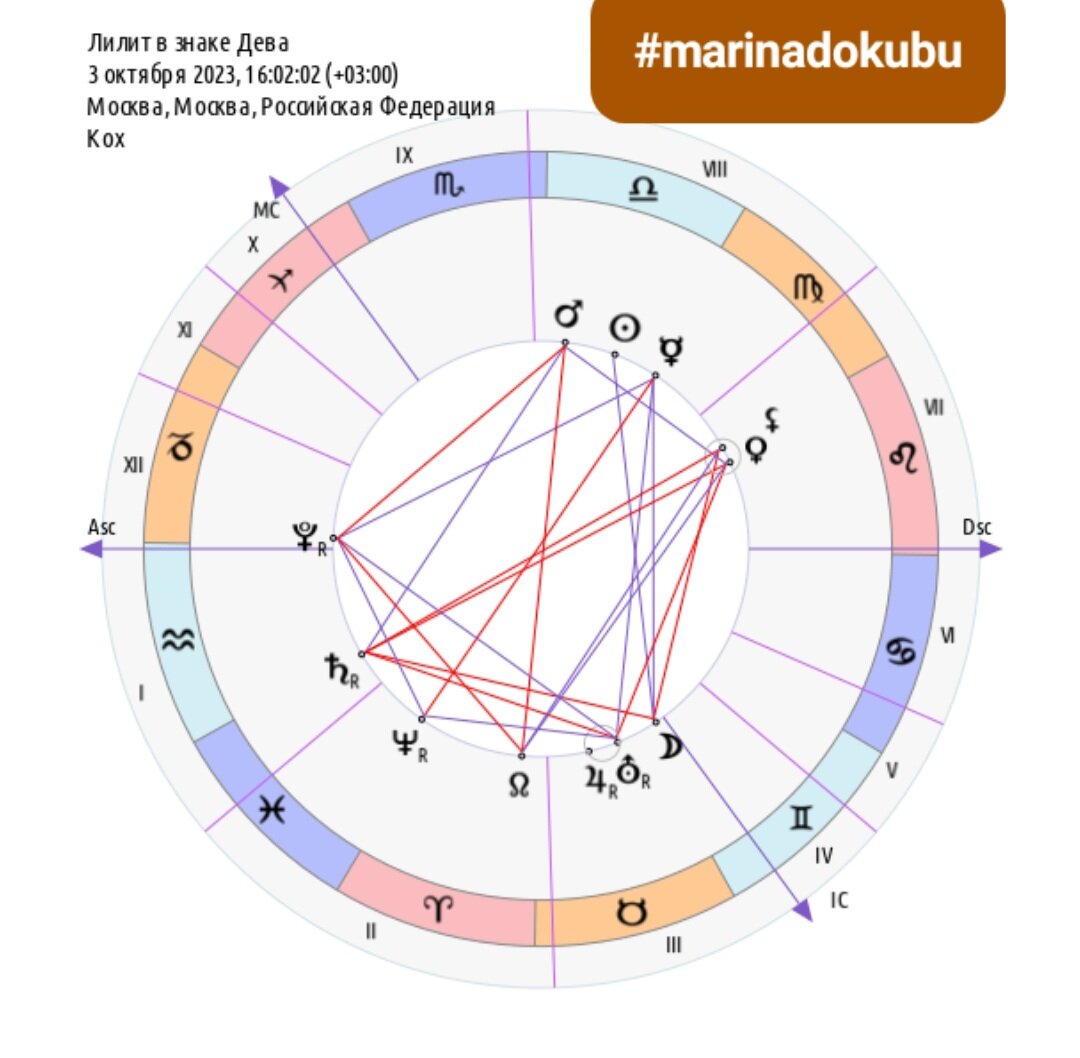 Фиктивные точки в астрологии. Лилит в знаках по годам. Фиктивные точки в натальной карте. Лилит фиктивная точка.