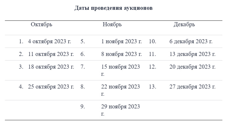 Доброе утро, всем привет!И опять наш канал MarketScreen оказался прав! Снова.Минфин РФ сократил квартальный план заимствований до 500 млрд руб.-2