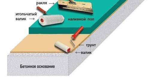 Наливной пол, цены за мешок - купить в интернет-магазине в Москве