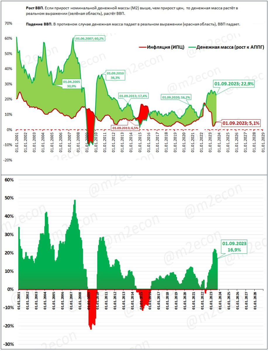 Как из номинальной денежной массы получается реальная