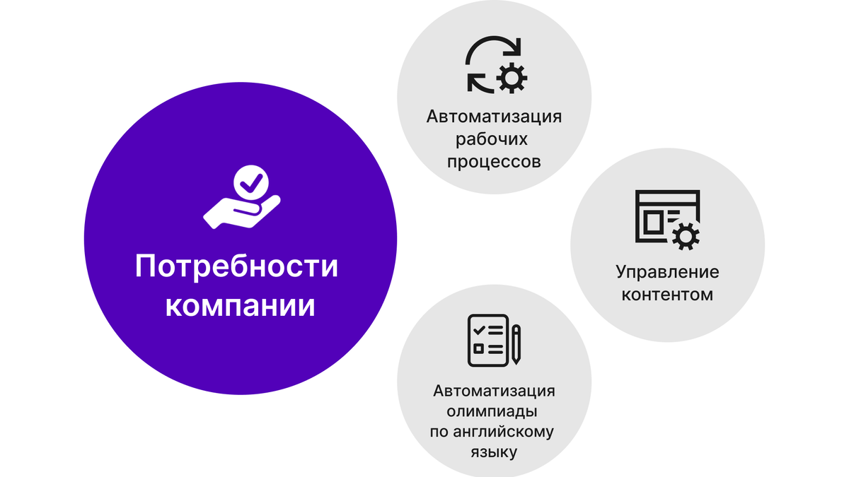 CRM для школы английского языка «Британия» | Online-Media | Дзен