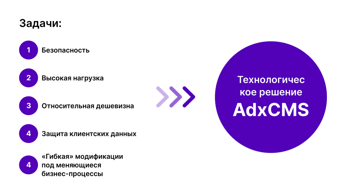 CRM для школы английского языка «Британия» | Online-Media | Дзен