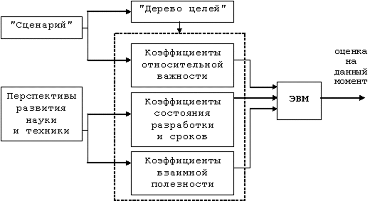 Методы генерации идей: не мозговым штурмом единым