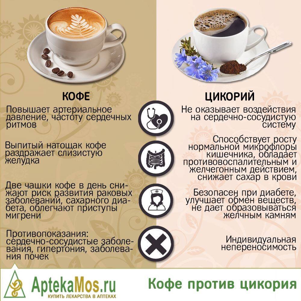 кофе на каждый день