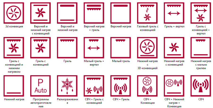 Что означают значки на холодильнике