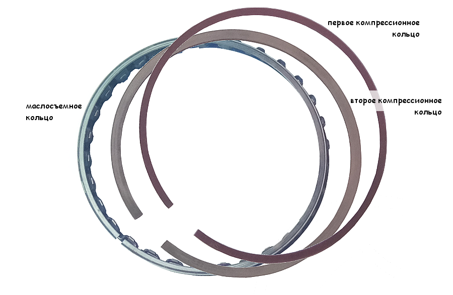 Поршневые кольца