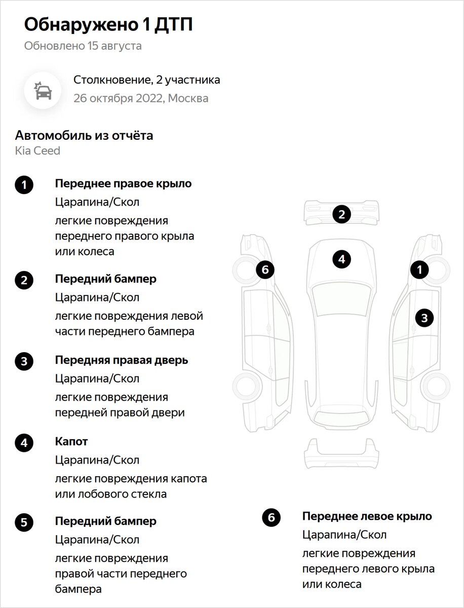 Изумительная» Kia после лобового удара и аукциона битых машин: о чём не  рассказывает продавец | Журнал Авто.ру | Дзен