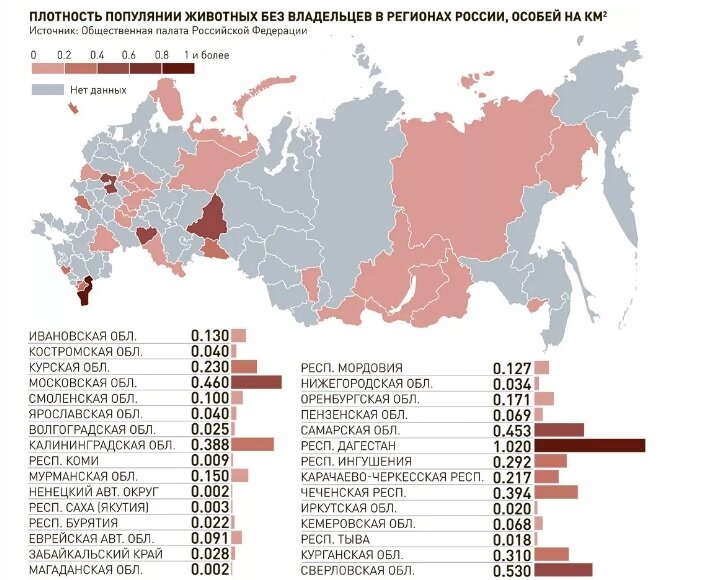 Инфографика Российской газеты, Александр Чистов, Светлана Задера