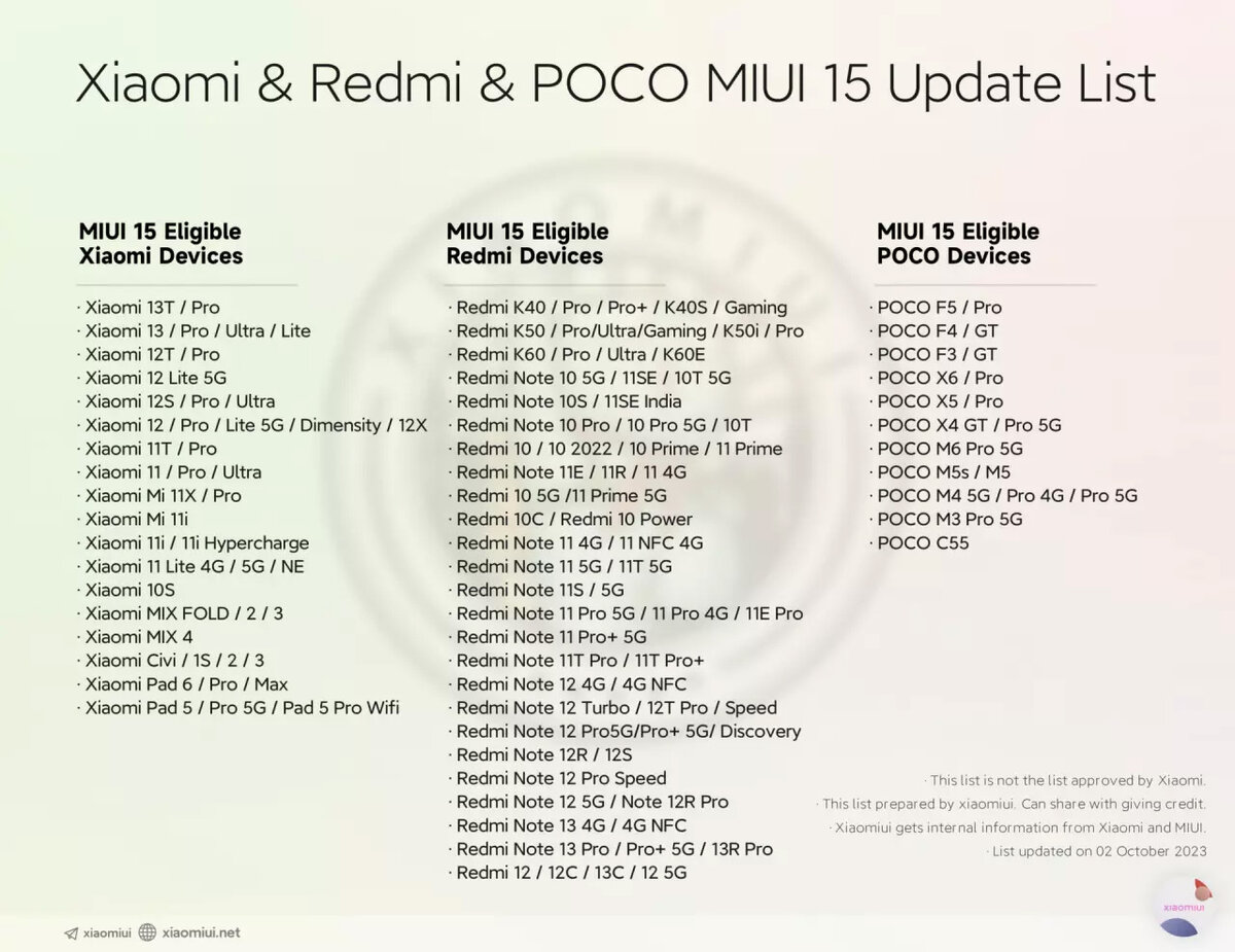 Устройства Xiaomi, Redmi и Poco, которые получат MIUI 15