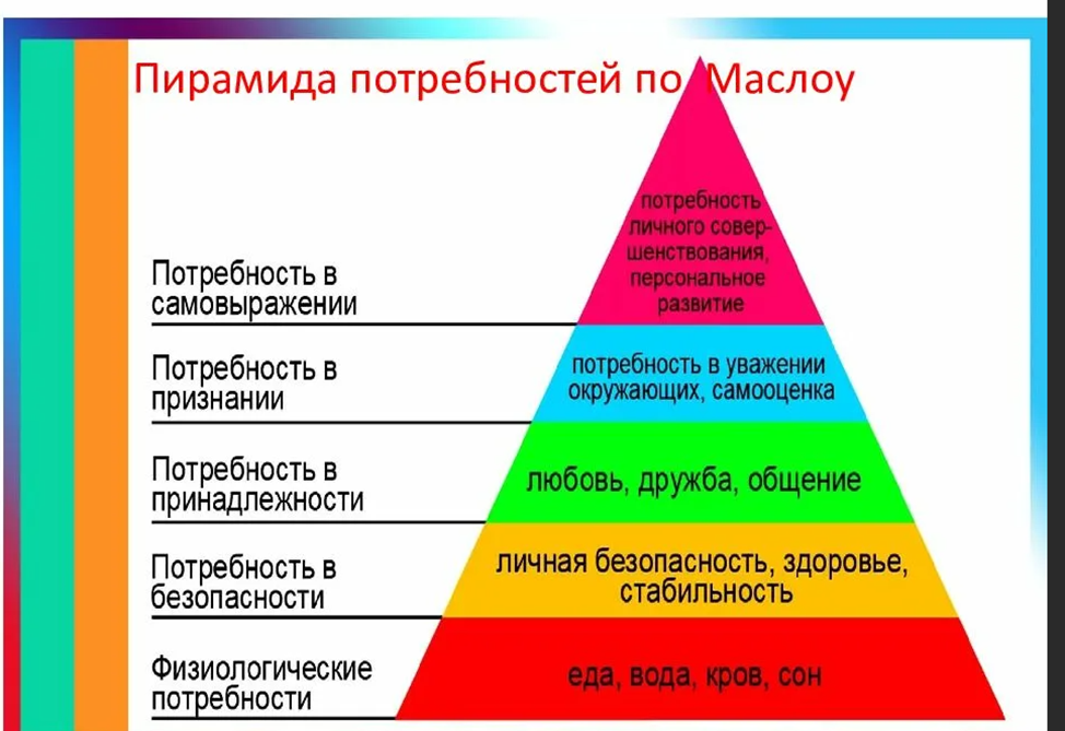 Рисунок №1