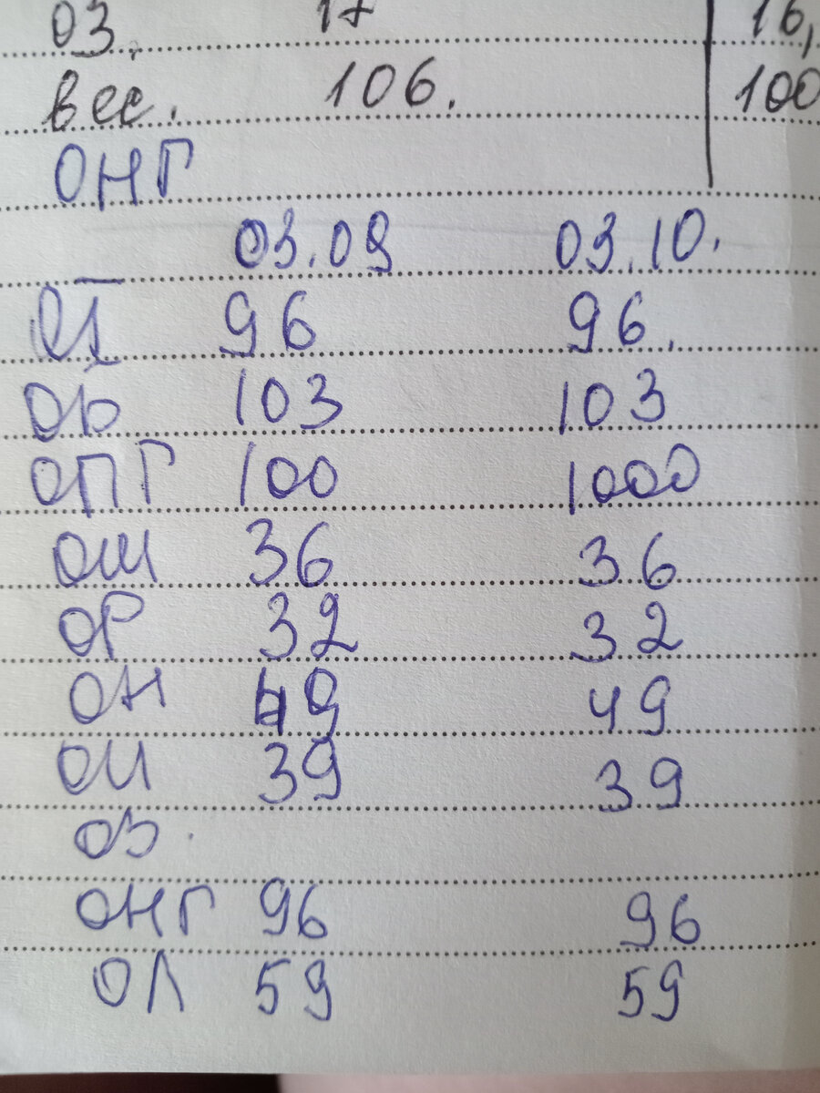 Сверху вес это февраль если что, просто на фотку попал