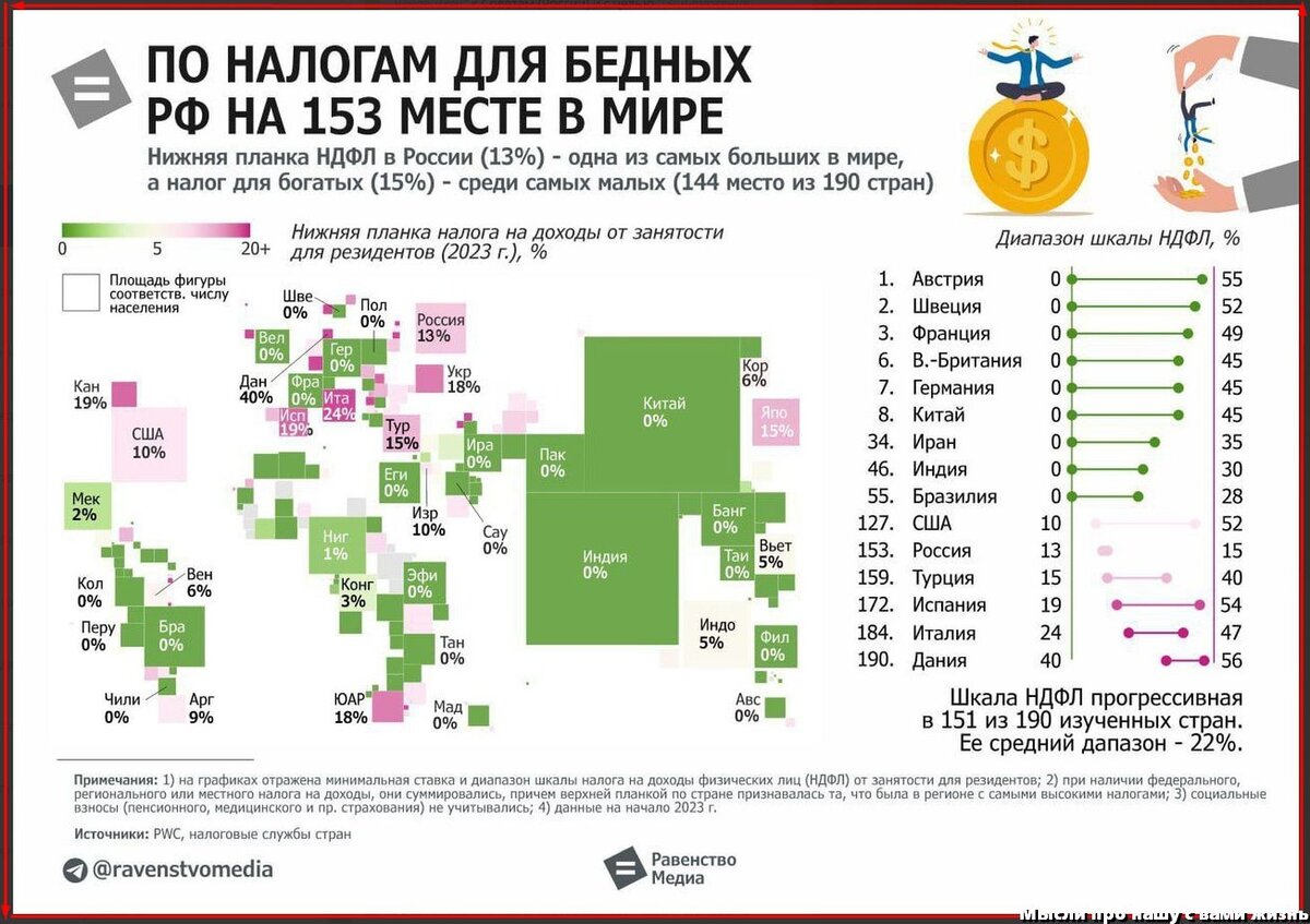 Владимир Путин руководит страной более 20 лет. Руководит практически единовластно, как царь батюшка. Всё, что он предлагает, Дума одобряет.-5