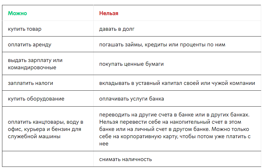 Овердрафт простыми словами: что это и чем отличается от кредита | Нескучные  финансы | Дзен