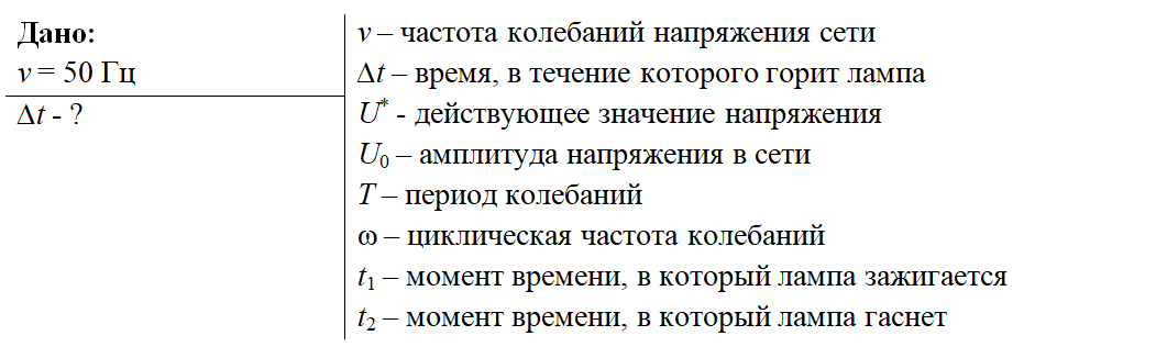 Положение об изменениях, касающихся УКВ/ЦИВ и ПВ/КВ радиостанций