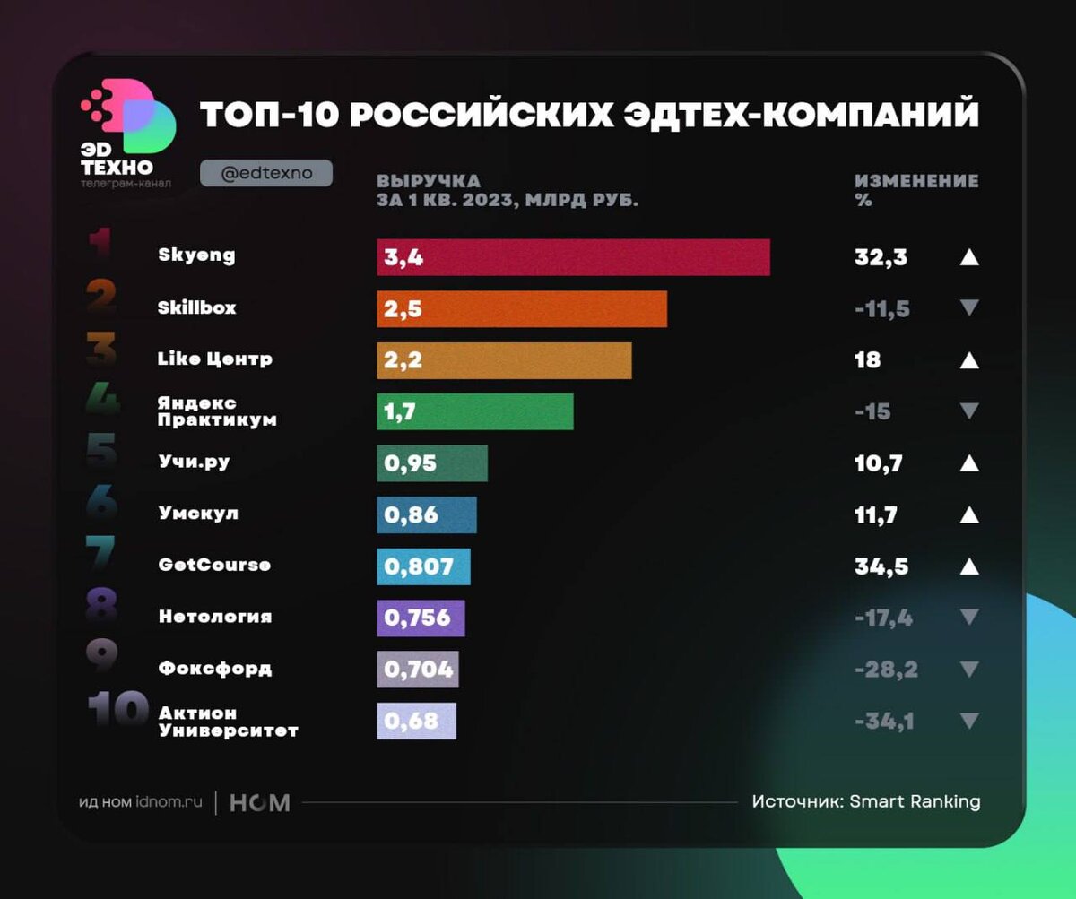 рейтинг манги по популярности в мире фото 7