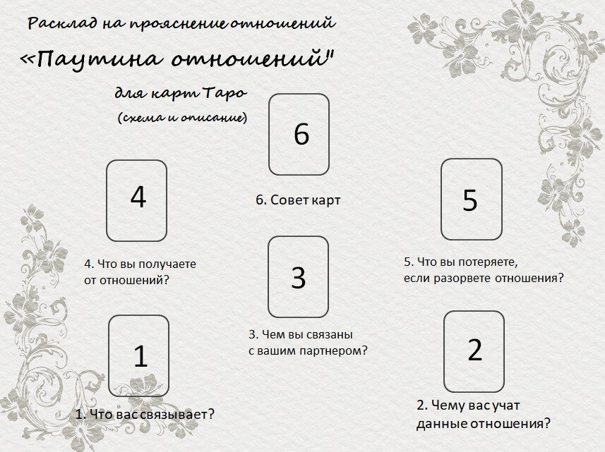 Гадание карт таро на самое ближайшее будущее. Расклад на взаимоотношения Таро схема. Расклады Таро на отношения и любовь схемы. Расклад на отношения Таро схема. Схема расклада Таро на отношения с мужчиной.