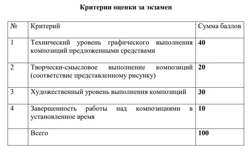 Экзаменационные критерии водителя образец.