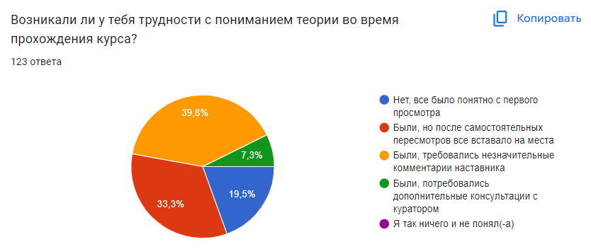 Правительство свердловской области соцопросы