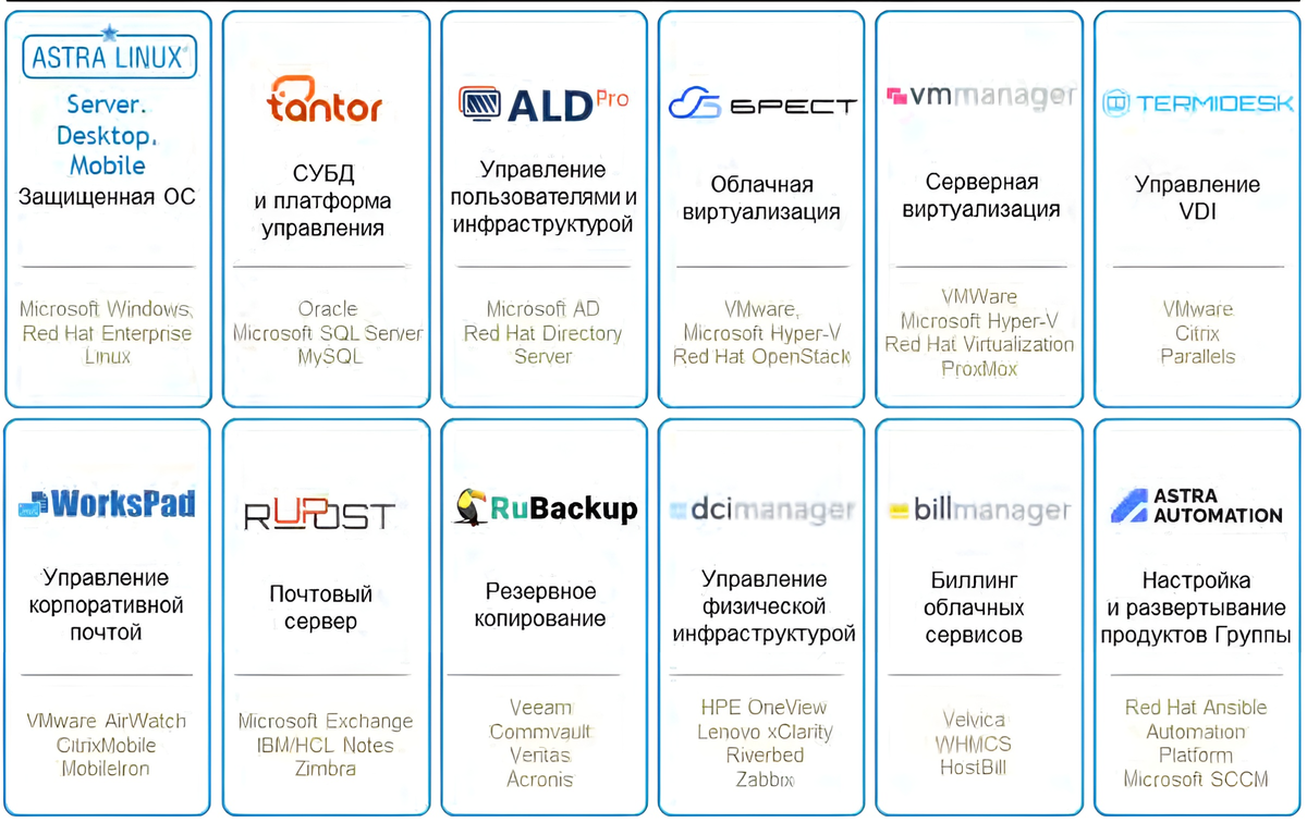 Рис. 1. Продукты ГК Астра. Источник: официальный сайт компании.