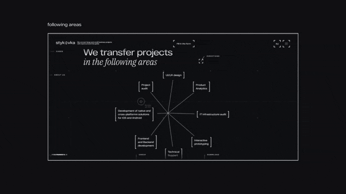 Один из проектов “Омеги Софт” сайт партнерской программы stykovka.com