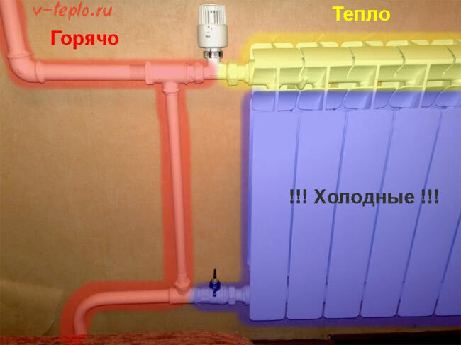 «Батареи горячие, но в квартирах холодно»