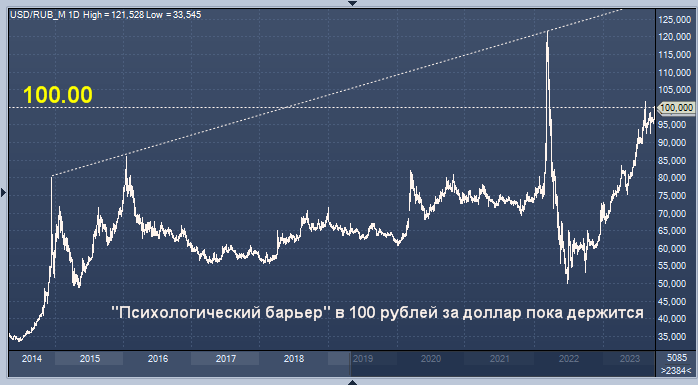 125000 долларов в рублях