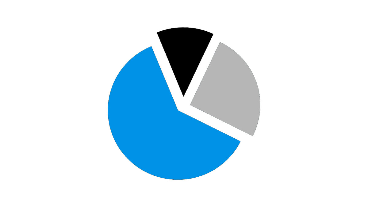 Источники трафика в Яндекс.Метрике