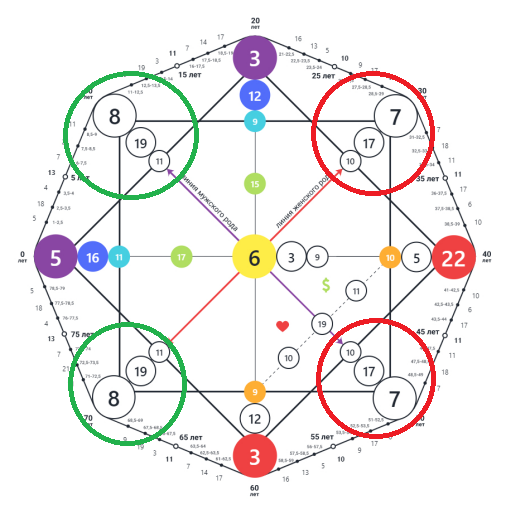 фото из интернета - Пример Зеркальной Матрицы Судьбы