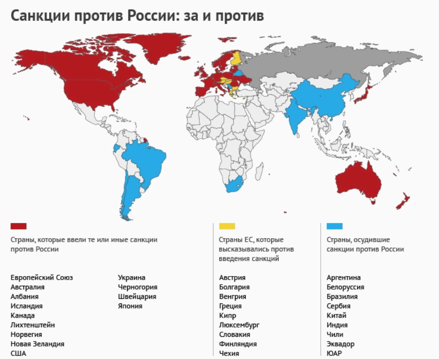 Ввели санкции против украины